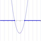 �Q���s�����̉�@�@���i�Q�j�̃O���t