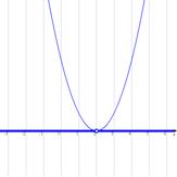 �Q���s�����̉�@�@���i�S�j�̃O���t