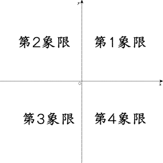 ���w�U�@�}�`�ƕ������F�_�ƒ����@���W���ʏ�̓_�i�Ώ̓_�j�@�ی��̐}