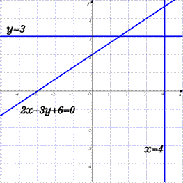 ���w�U�@�}�`�ƕ������F�_�ƒ����@�����̕������ƕ\���}�`�@���̉�