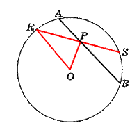 ���ׂ��̒藝�@���K���@�𓚂̐}